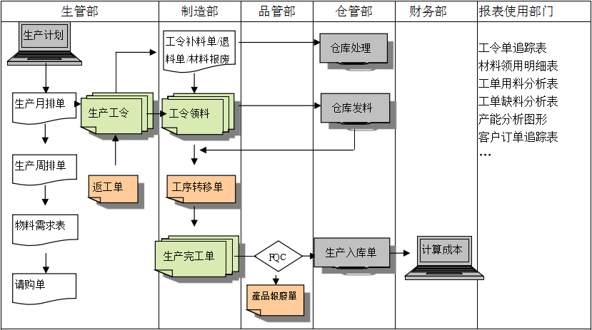 生产制造新利手机网-新利中国

